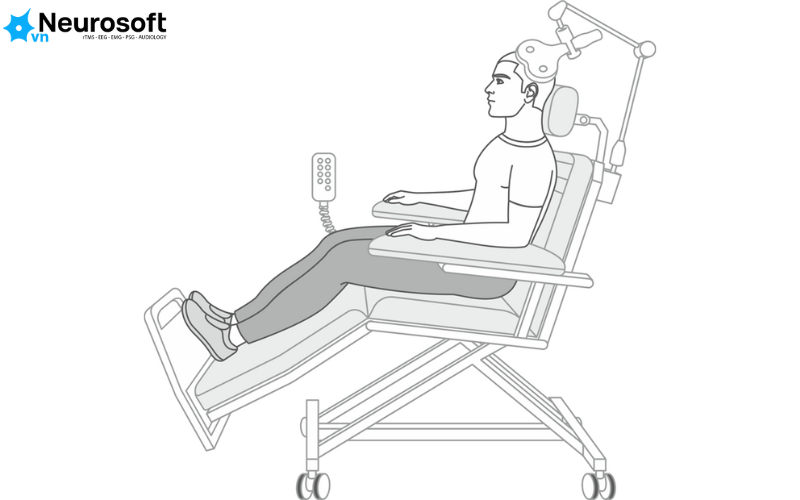Kích thích từ trường xuyên sọ ở đầu
