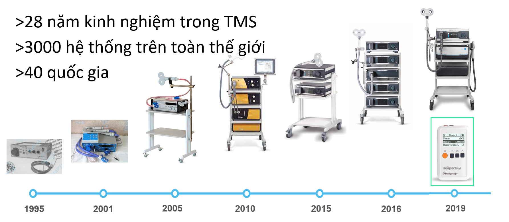 Kích thích từ trường xuyên sọ giá